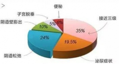 产后一定要做盆底肌修复？是的，非常重要！